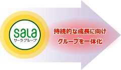新たなグループ経営のスタート