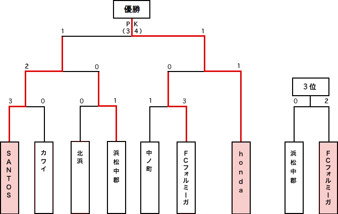 サーラカップ本大会出場決定戦