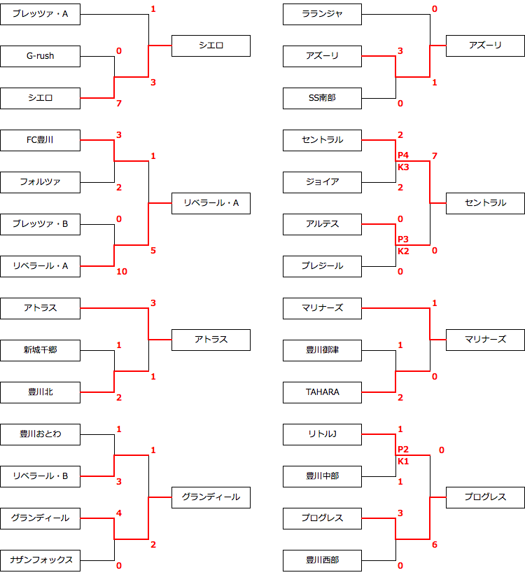 1・2回戦