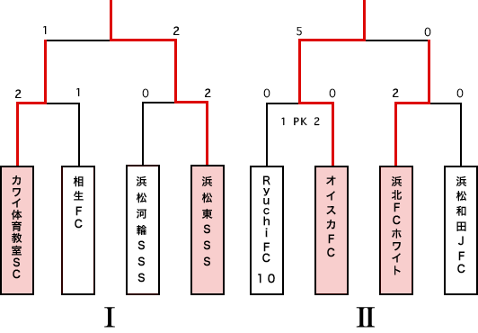 サーラカップ本大会出場決定戦