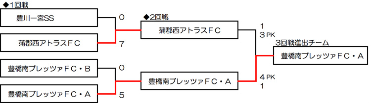 東三河予選大会