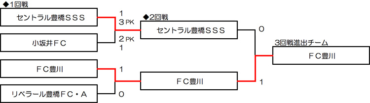 東三河予選大会