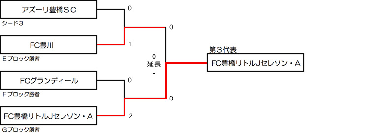 東三河予選大会