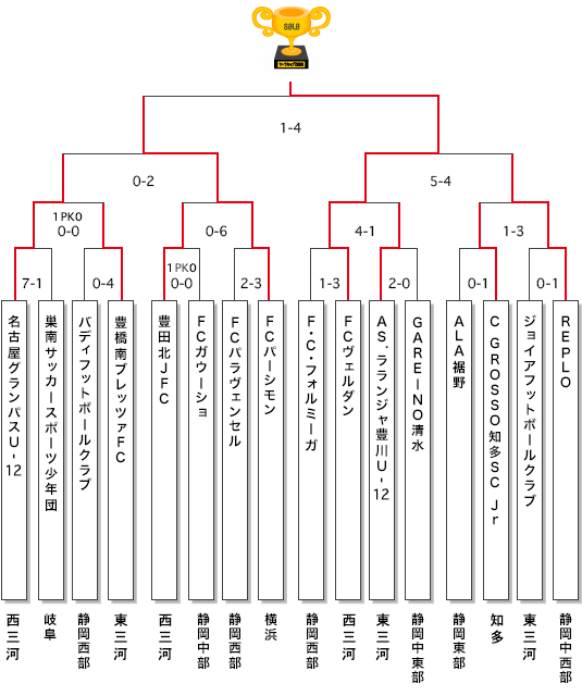 決勝大会